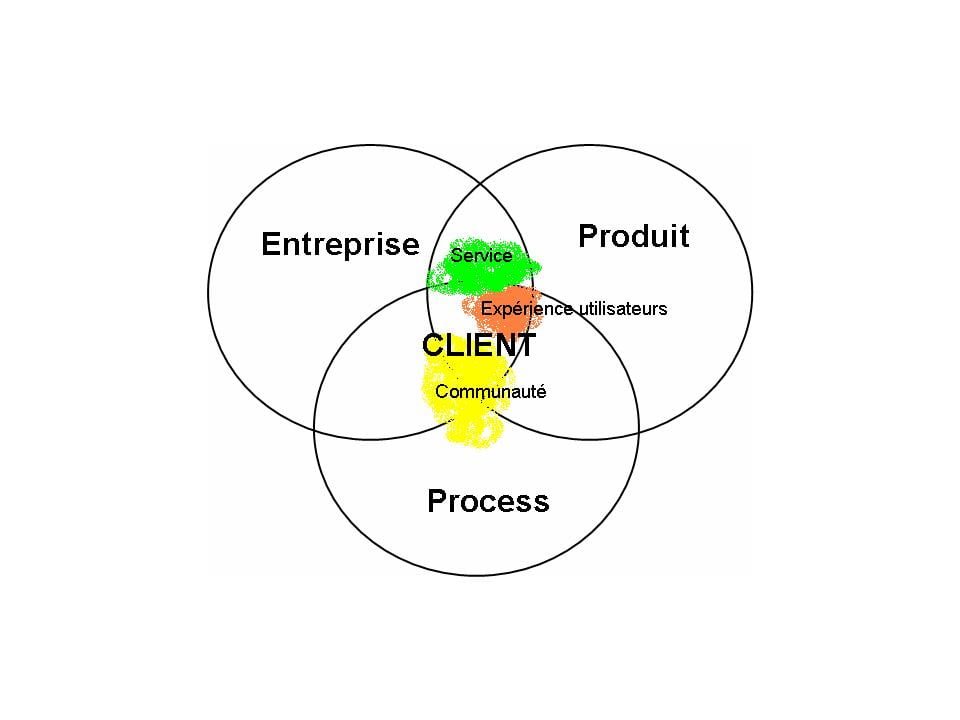 Co-creation_graph.jpg