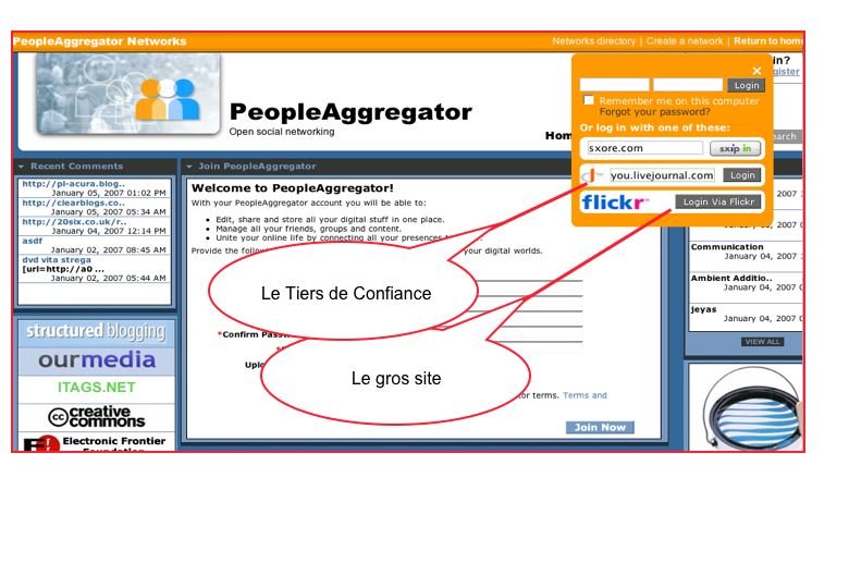 PeopleAgregator, avec avec l'identifiant d'un tiers de confiance ou un gros site