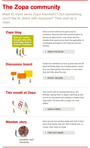 zopa_community