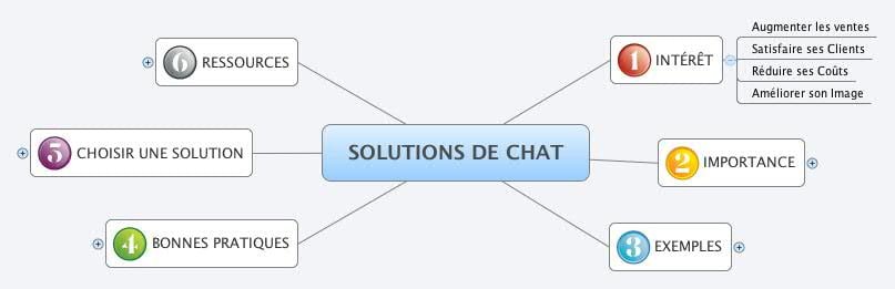 SOLUTIONS DE CHAT