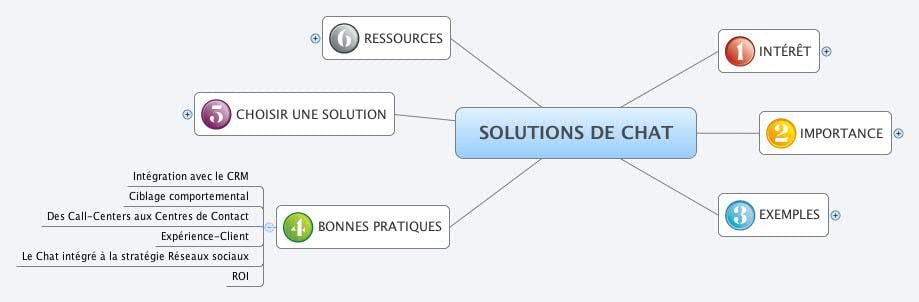 SOLUTIONS DE CHAT_4