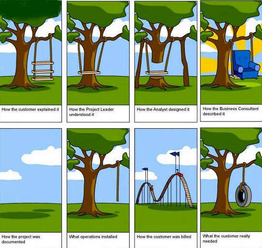 WhatOurCustomersNeed