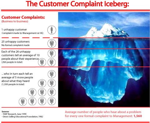 customer-complaint-iceberg