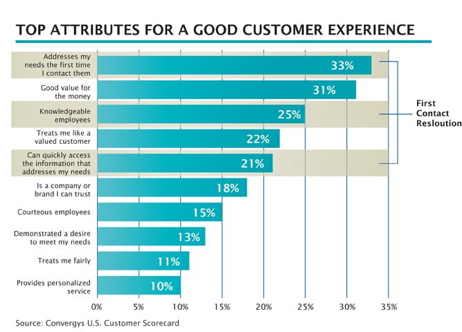 customer_exp_top-attributes