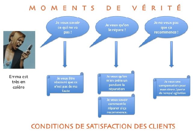 Mapping_Attentes-Client-suite-a-evenement